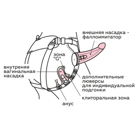 Трусики с насадкой Best Select Woman