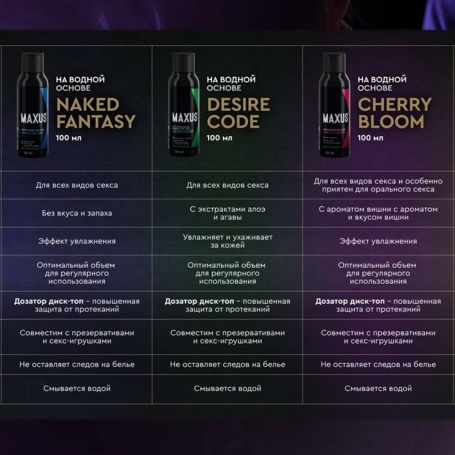 Интимный гель 2в1 MAXUS